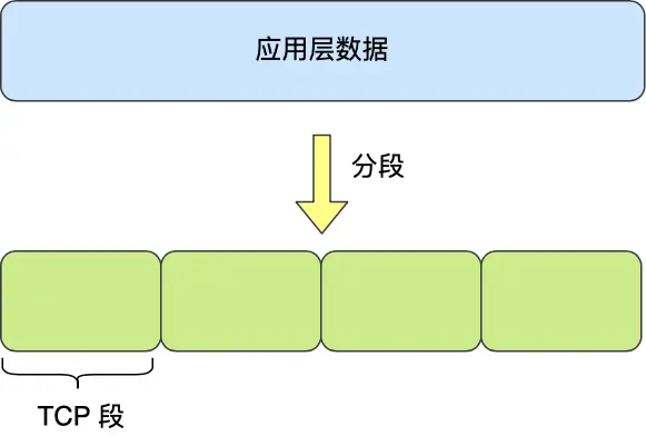 【01-20】计算机网络<span style='color:red;'>基础</span>知识（非常<span style='color:red;'>详细</span>）<span style='color:red;'>从</span><span style='color:red;'>零</span><span style='color:red;'>基础</span><span style='color:red;'>入门</span><span style='color:red;'>到</span><span style='color:red;'>精通</span>，<span style='color:red;'>看</span>完<span style='color:red;'>这</span><span style='color:red;'>一</span><span style='color:red;'>篇</span><span style='color:red;'>就</span><span style='color:red;'>够</span><span style='color:red;'>了</span>