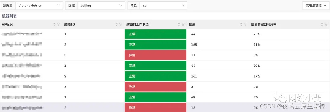 利用夜莺开源版对H3C无线设备监控