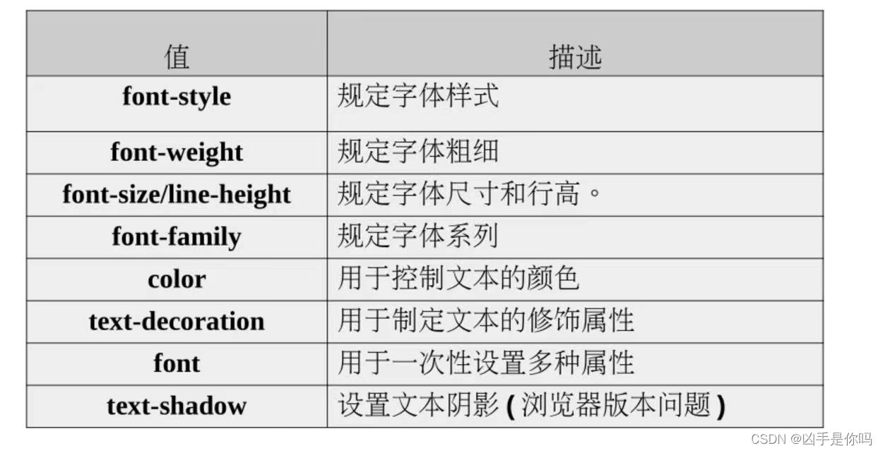 字体属性