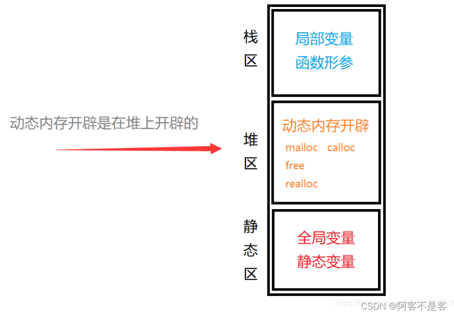 深入C语言：动态内存管理魔法