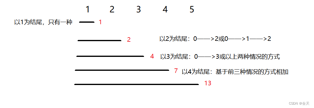 动态规划——斐波那契数列模型：面试题08.01.三步问题