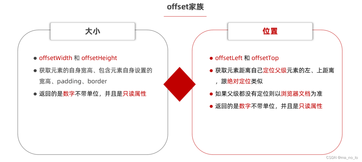 JavaScript：Web APIs（三）