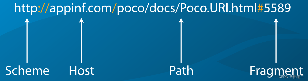 【C++】POCO学习总结（十九）：哈希、URL、UUID、配置文件、日志配置、动态库加载
