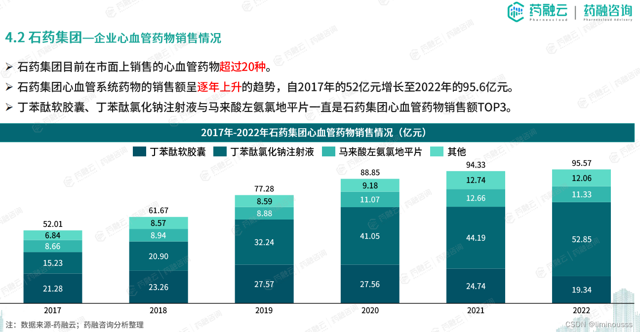 中国心血管病行业分析：市场规模、治疗药物、生产厂商、竞争格局....