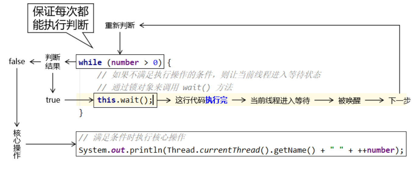 【Java多线程】1——多线程知识回顾