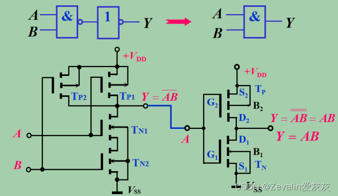 数字电路第二章第四节cmos集成电路