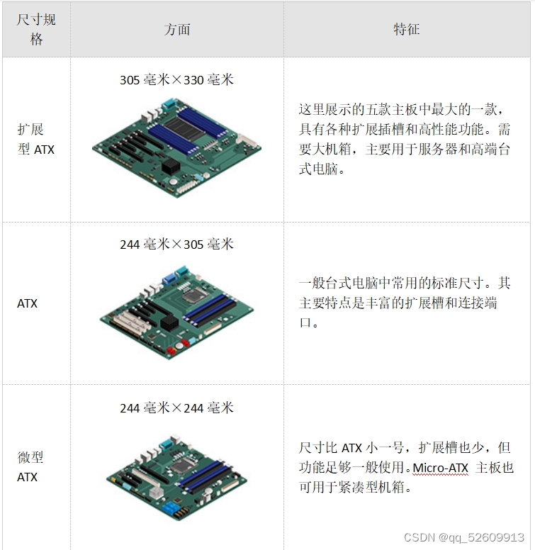 工业主板和消费主板的区别