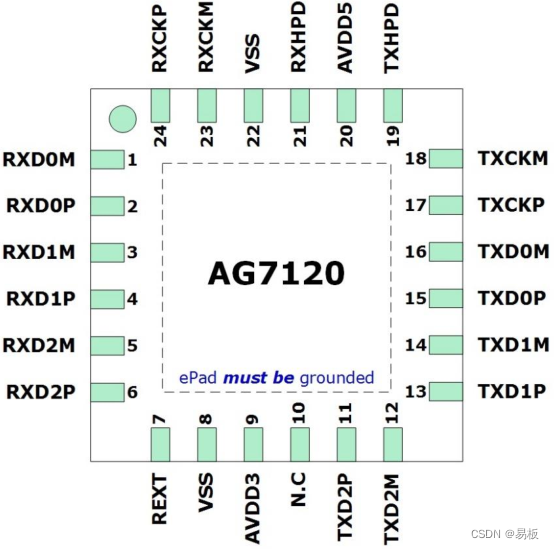 AG7120引脚图