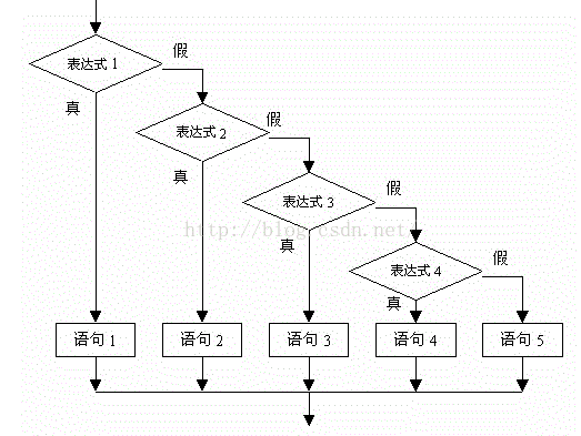 新手小白勇闯c语言的第一个阶段