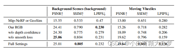 【读论文】【泛读】S-NERF: NEURAL RADIANCE FIELDS FOR STREET VIEWS