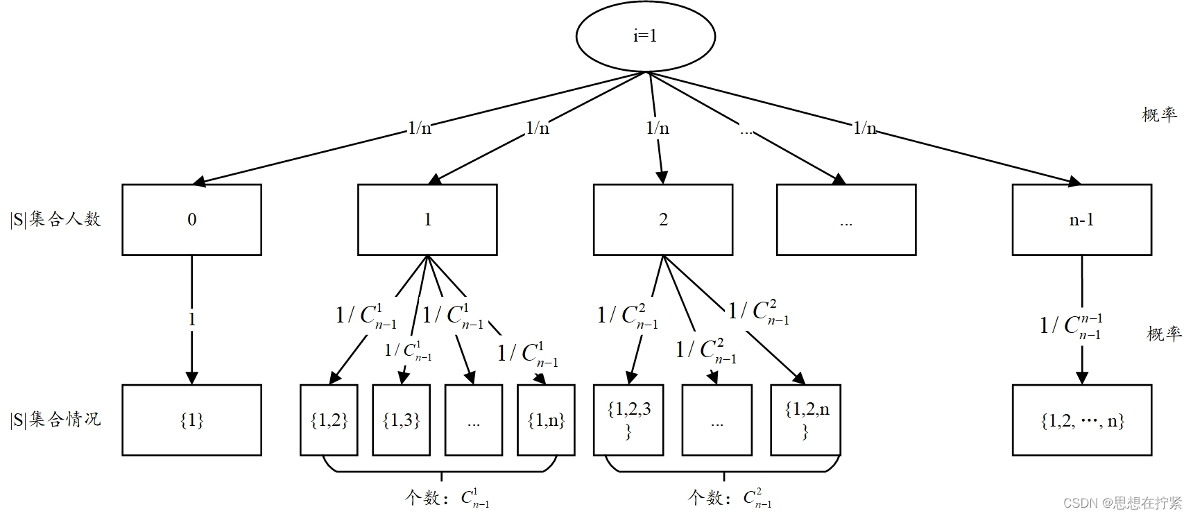 论文阅读 A Distributional Framework for Data Valuation