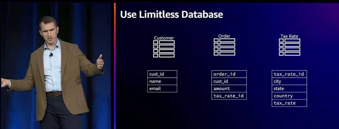 Amazon Aurora Limitless Database：数据库管理的全新境界