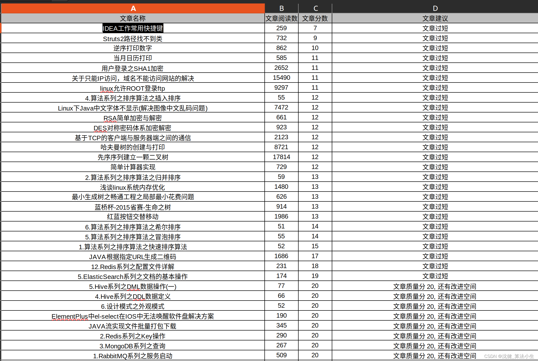 CSDN低质量分文章自动化获取