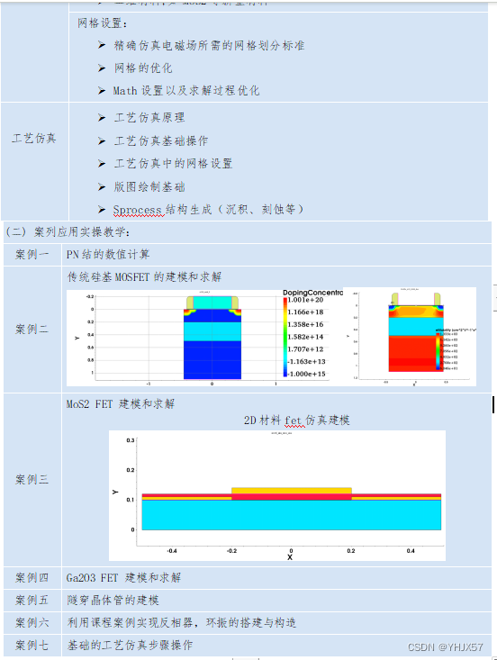 Sentaurus TCAD半导体器件入门常用案例合集