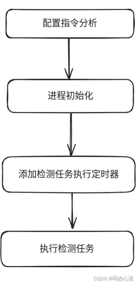 <span style='color:red;'>nginx</span> upstream server<span style='color:red;'>主动</span>健康<span style='color:red;'>检测</span>模块ngx_http_upstream_check_module 使用和源码分析(中）