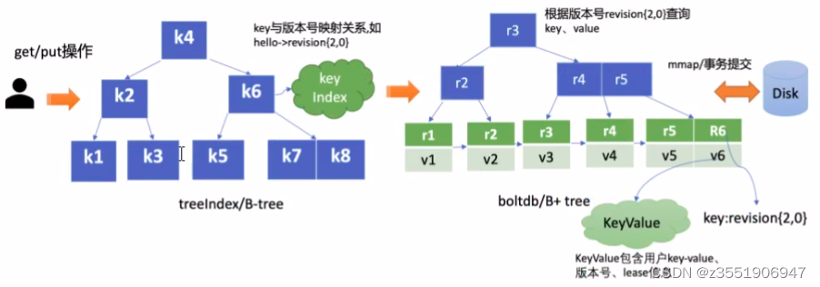 外链图片转存失败,源站可能有防盗链机制,建议将图片保存下来直接上传