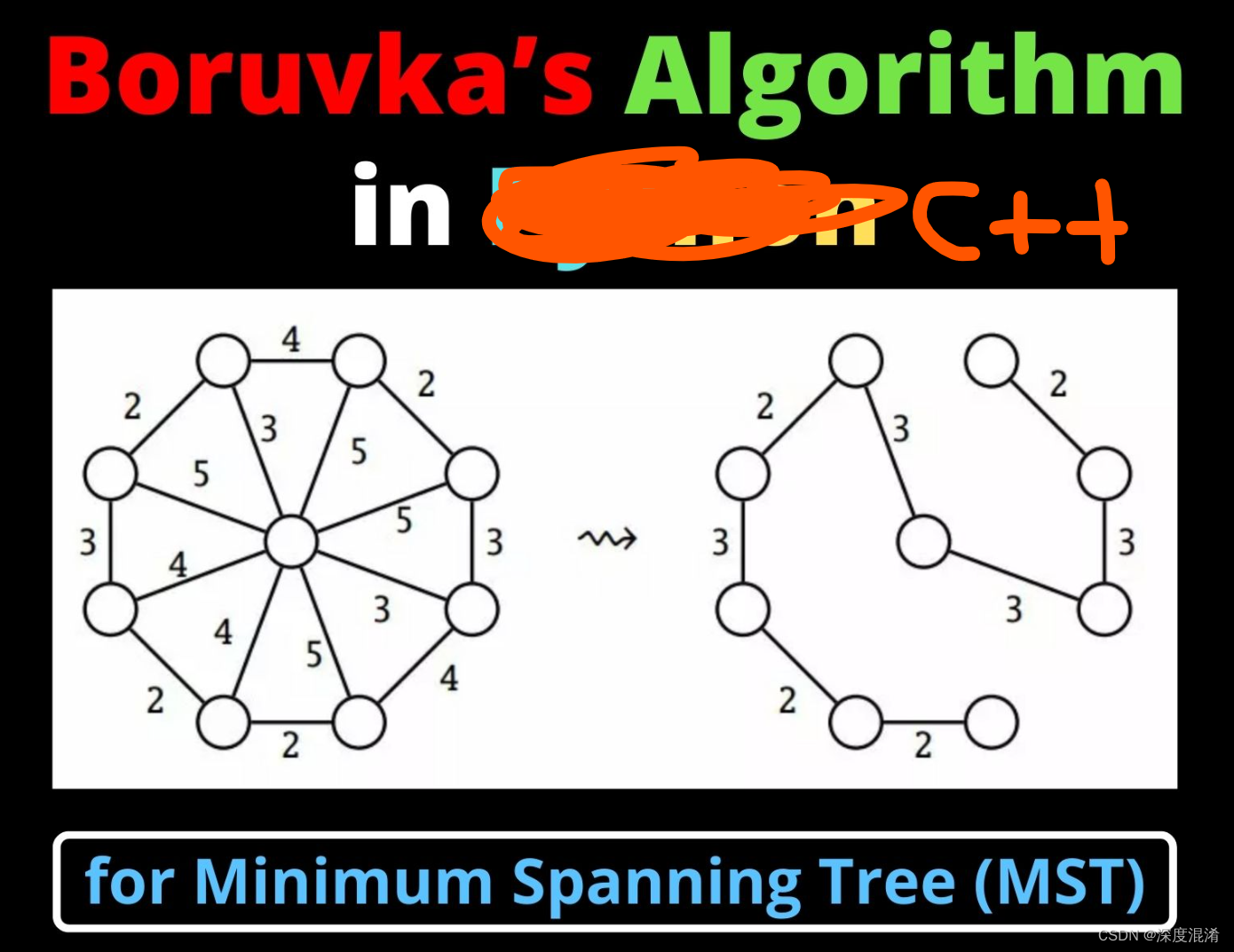 C/C++，贪婪算法——博鲁夫卡算法（Boruvka）的计算方法与源程序