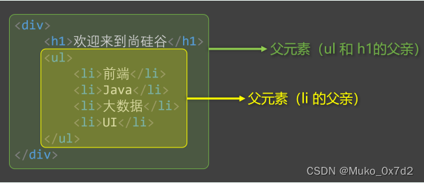 CSS复合选择器