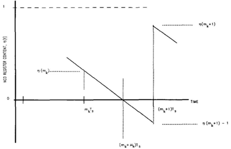 figure 1 from an improved gardner feedback timing... 相干光通信DSP处理—Gardner时钟恢复算法_gardner定时恢复算法-CSDN博客