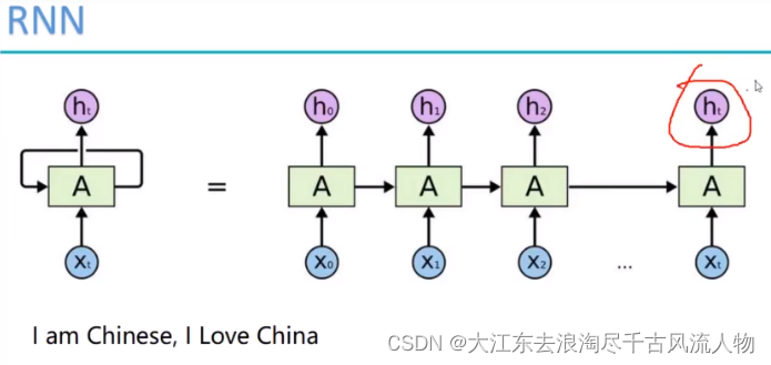 【Pytorch】学习记录分享9——新闻数据集文本分类任务实战