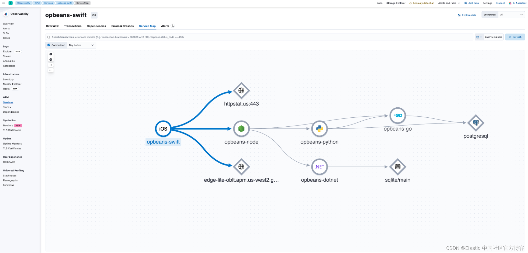 Elastic Observability 8.12：AI 助手、SLO 和移动 APM 支持的正式发布