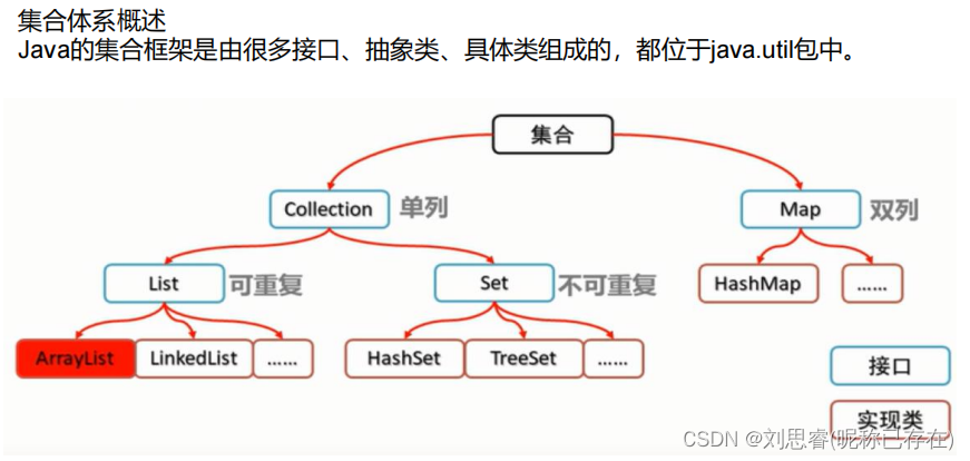 javaSE知识点整理总结（上）