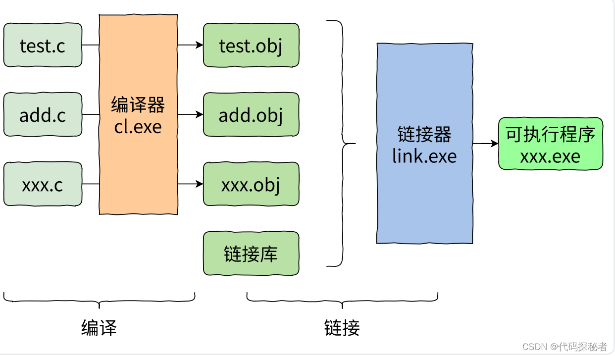 一.c语言常见概念(超全)，C语言常见概念详解合集，C语言常见概念详解大全，超全合集，C语言常见概念详解大全，超全合集与概念详解