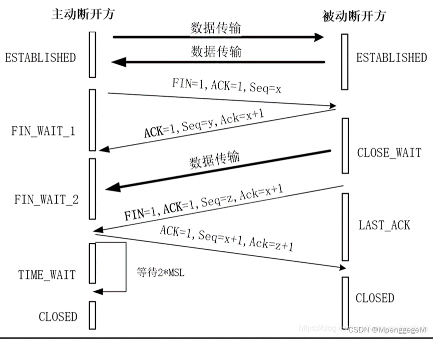 TCPIP协议总结