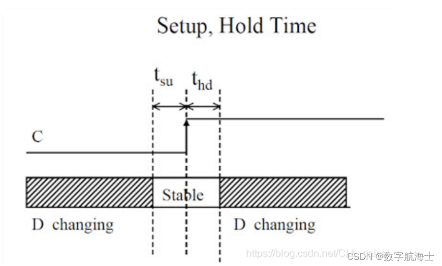 FPGA<span style='color:red;'>亚</span><span style='color:red;'>稳</span><span style='color:red;'>态</span>学习总结