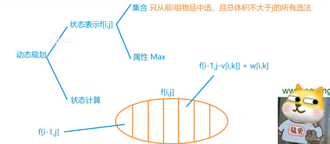 蓝桥杯DP算法——背包问题（C++）