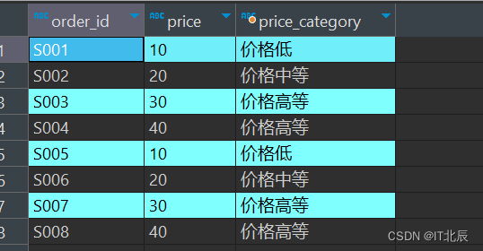 MySQL中CASE when 实战