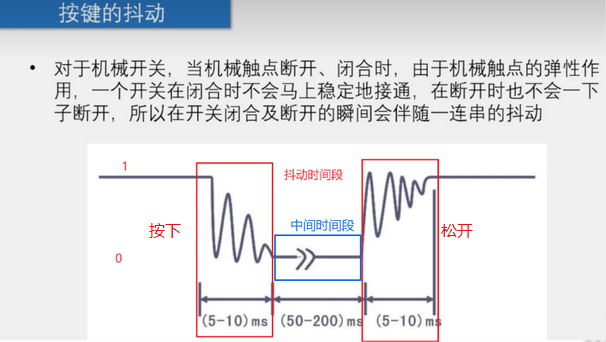 【51<span style='color:red;'>单片机</span>】利用【时间<span style='color:red;'>延迟</span>】<span style='color:red;'>的</span>原理规避【按键抖动问题】