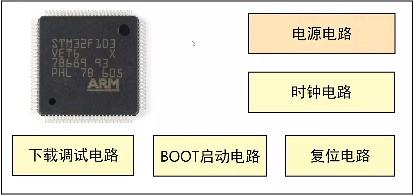 STM32电源及时钟介绍