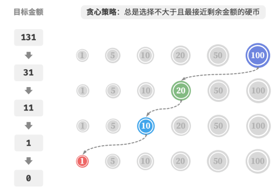 数据结构和算法：贪心