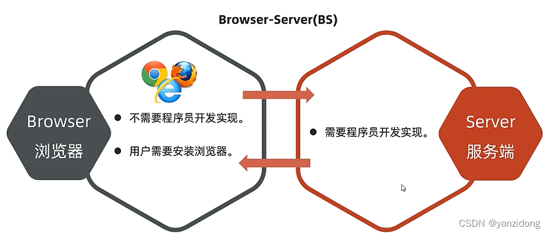 Java学习-21 网络编程