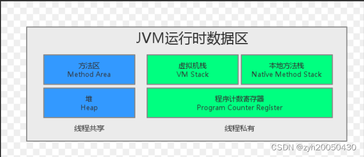 简单<span style='color:red;'>了解</span><span style='color:red;'>JVM</span>