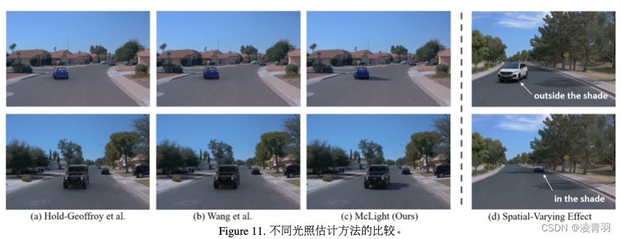 Editable Scene Simulation for Autonomous Driving via Collaborative LLM-Agents