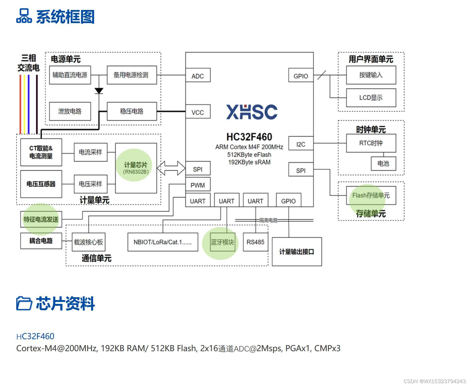 智能量测开关，结合了高精度数据采集、物联网、边缘计算、大数据平台等技术