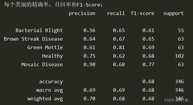 YOLOv8的多分类模型如何计算准确率(Accuracy)、精确率(Precision)、召回率(recall)和<span style='color:red;'>F</span><span style='color:red;'>1</span>-<span style='color:red;'>Score</span>模型评估参数