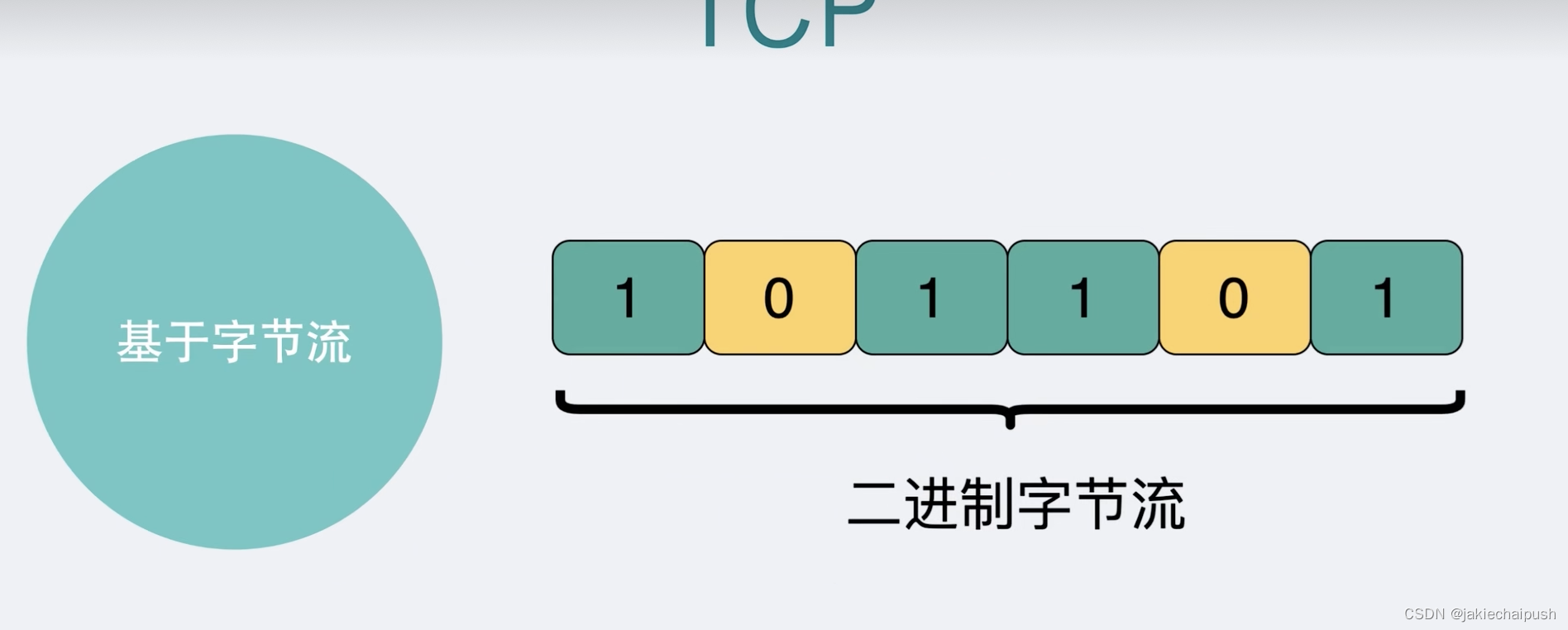 RPC<span style='color:red;'>和</span><span style='color:red;'>HTTP</span><span style='color:red;'>协议</span>