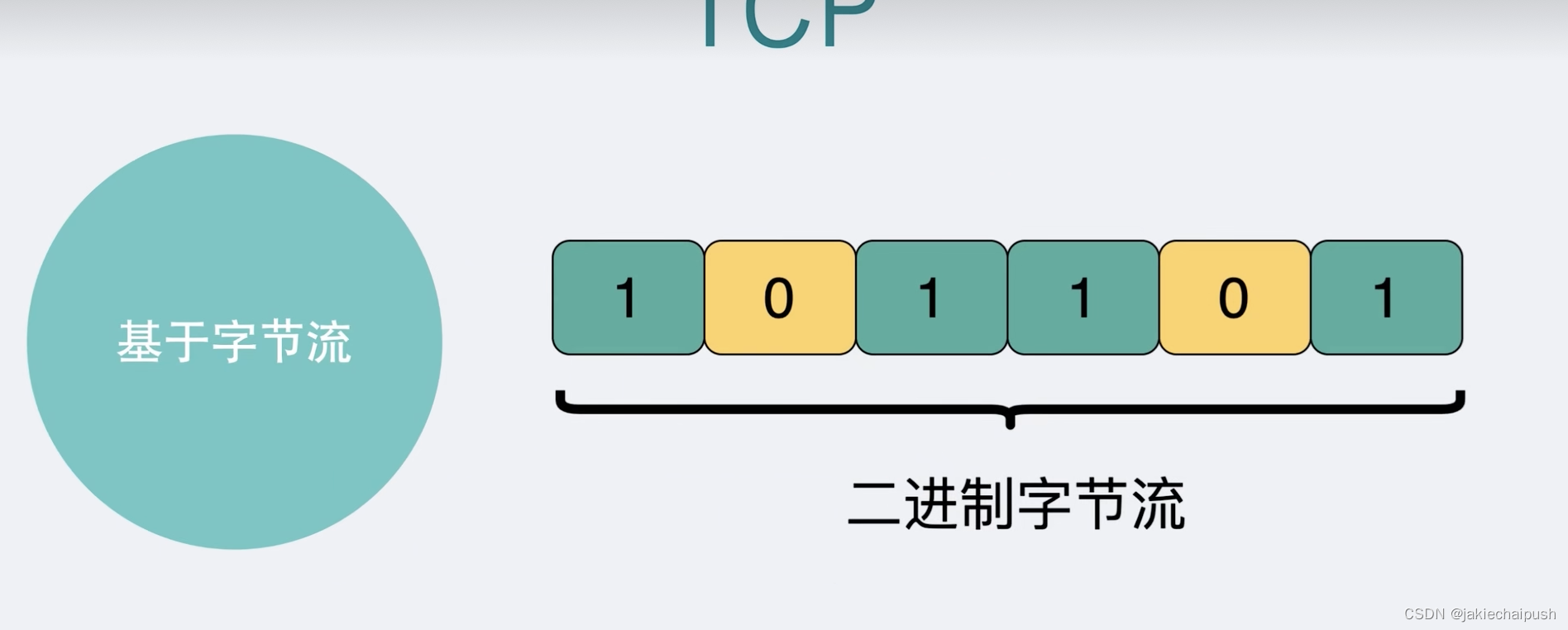 RPC和HTTP协议