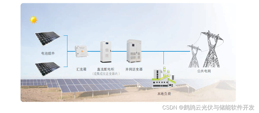 如何计算搭建光伏电站需要多少成本？