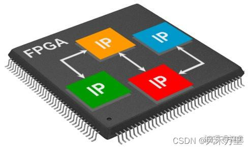 CPU、MCU、MPU、DSP、FPGA各是什么？有什么区别？