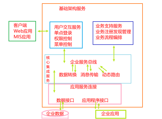 十五、软考-系统架构设计师笔记-面向服务架构设计理论与实践