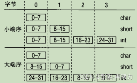 《深入Linux内核架构》第1章 简洁和概述