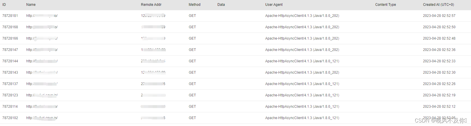 【漏洞复现】Sentinel Dashboard SSRF漏洞(CVE-2021-44139)