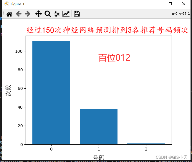 AI预测体彩排3第1弹【2024年4月12日预测--第1套算法开始计算第1次测试】