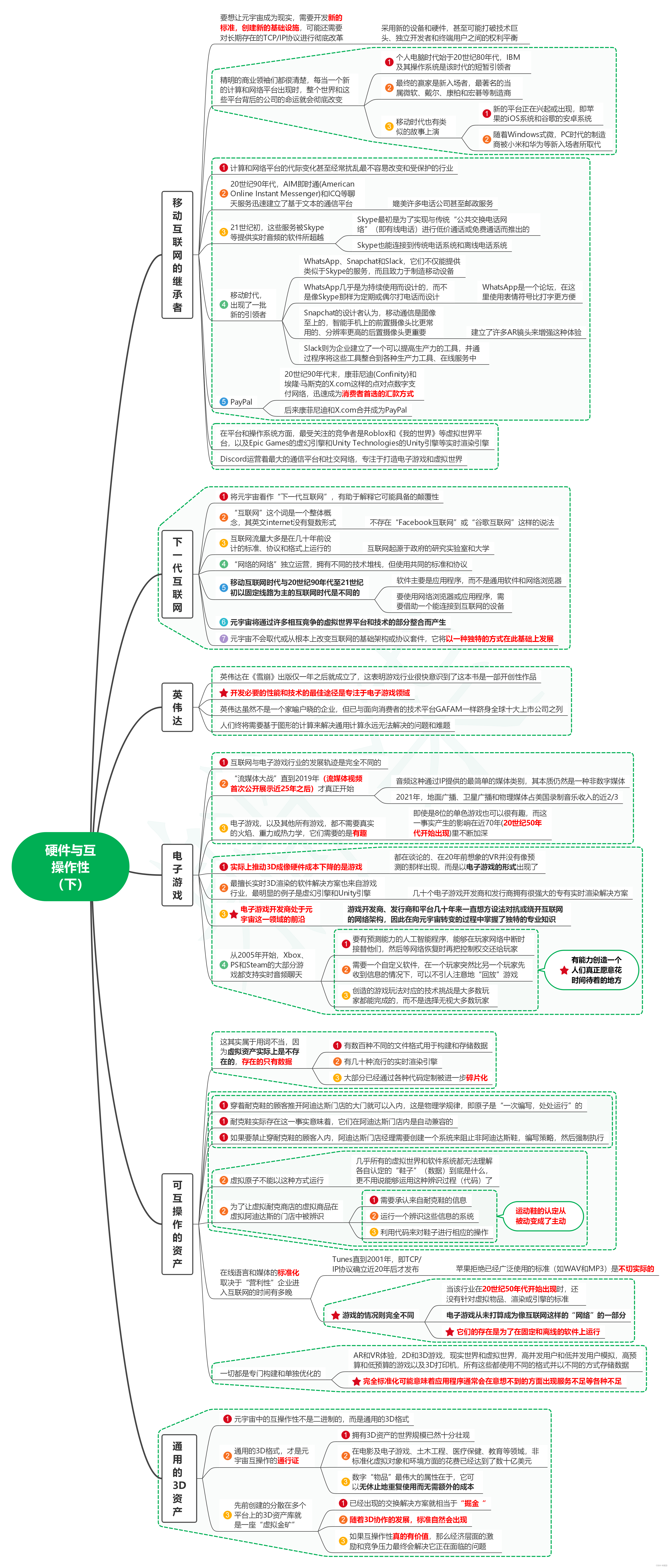 读元宇宙改变一切笔记09_硬件与互操作性（下）