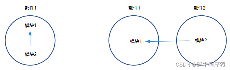 HarmonyOS关于deps、<span style='color:red;'>external</span>_deps<span style='color:red;'>的</span>使用