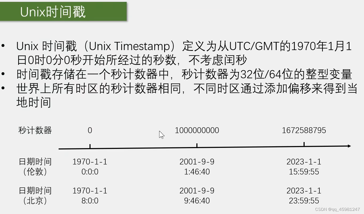 STM32